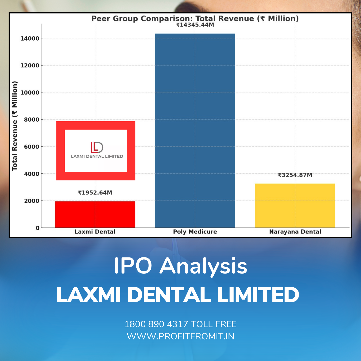 Laxmi Dental Limited IPO Analysis